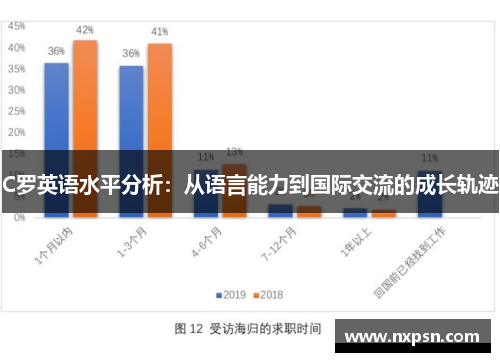 C罗英语水平分析：从语言能力到国际交流的成长轨迹