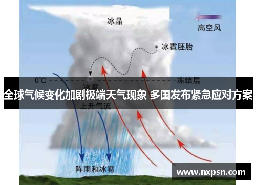 全球气候变化加剧极端天气现象 多国发布紧急应对方案