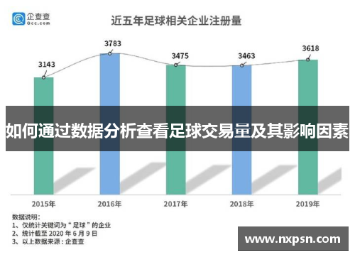 如何通过数据分析查看足球交易量及其影响因素