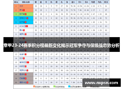 意甲23-24赛季积分榜最新变化揭示冠军争夺与保级战态势分析